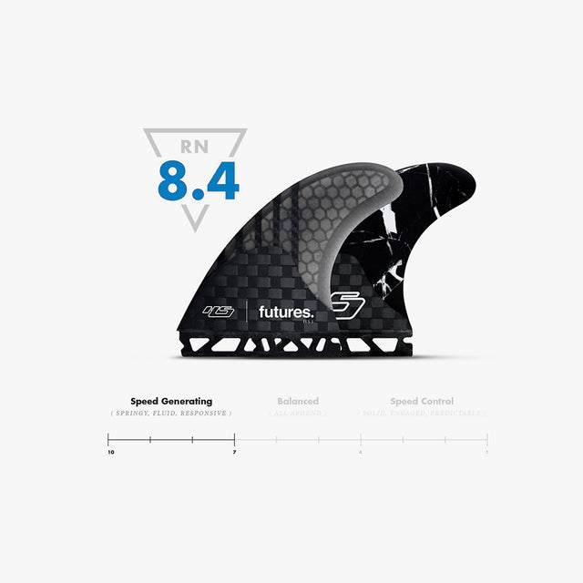 HS1 V2 Generation - Futures Fins